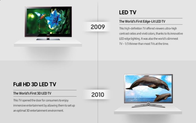 Samsung TV Historik